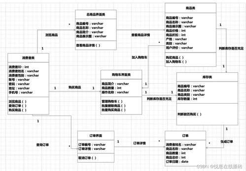 電子商務購物與廣金業(yè)務管理系統(tǒng)融合 驅(qū)動金融科技時代的零售新生態(tài)