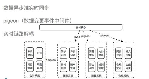 廣金業(yè)務管理系統(tǒng)支付系統(tǒng)架構(gòu)設計詳解