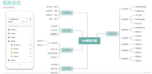 一站式企業(yè)數(shù)字化管理 實現(xiàn)ERP、CRM、OA與財務一體化的軟件及廣金業(yè)務管理系統(tǒng)探析