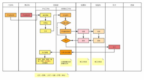 廣金醫(yī)療信息管理系統(tǒng)業(yè)務簡介